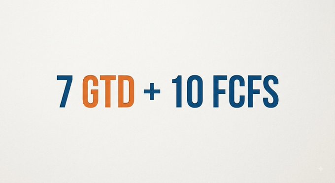 Minimalist graphic with text '7 GTD + 10 FCFS' in orange and dark blue lettering on a light background.