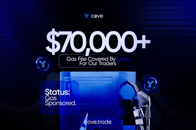A gas pump graphic accompanies the text "Gas Fee Covered By Cove For Our Traders" and "$70,000+," visually connecting to the post's explanation of how Cove has sponsored over $70,000 in gas fees for traders—the pump serving as a clever visual metaphor for the crypto "gas fees" they've covered.
