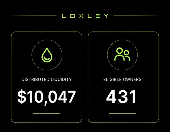 The image shows a Loxley dashboard displaying "$10,047 Distributed Liquidity" alongside "431 Eligible Owners," visually reinforcing the post's claim that $LOX token holders directly own a stake in the infrastructure and liquidity backing tokenized stock markets.
