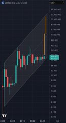 A dark-themed candlestick chart for Litecoin (LTC) on the U.S. Dollar daily timeframe, showing price action within an ascending channel pattern.