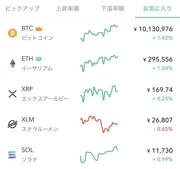A Japanese cryptocurrency price tracker showing BTC (Bitcoin) at ¥10,130,976 (+1.42%), ETH (Ethereum) at ¥295,556 (+1.04%), XRP at ¥169.74 (+0.25%), XLM (Stellar) at ¥26,807 (-0.65%), and SOL (Solana) at ¥11,730 (+0.99%).