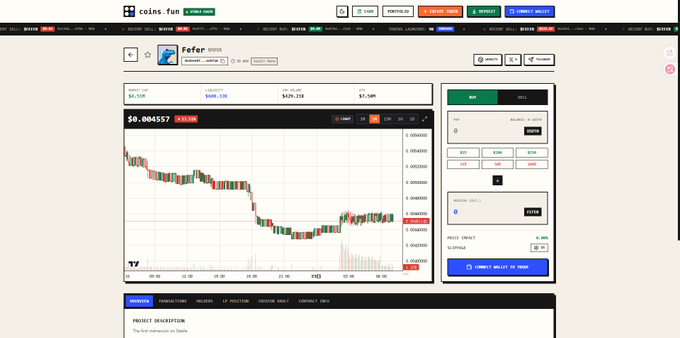 The image displays a cryptocurrency trading interface on coins.fun showing the $FEFER token trading at approximately $0.004557, with a 24-hour trading volume of $629.21K and liquidity of $7.59M, alongside a price chart depicting recent downward price action followed by an upward recovery. This visualization supports the post's discussion of $FEFER's renewed activity on the Stable platform, as the chart's recent price movement reflects the community-driven resurgence of this older meme token.