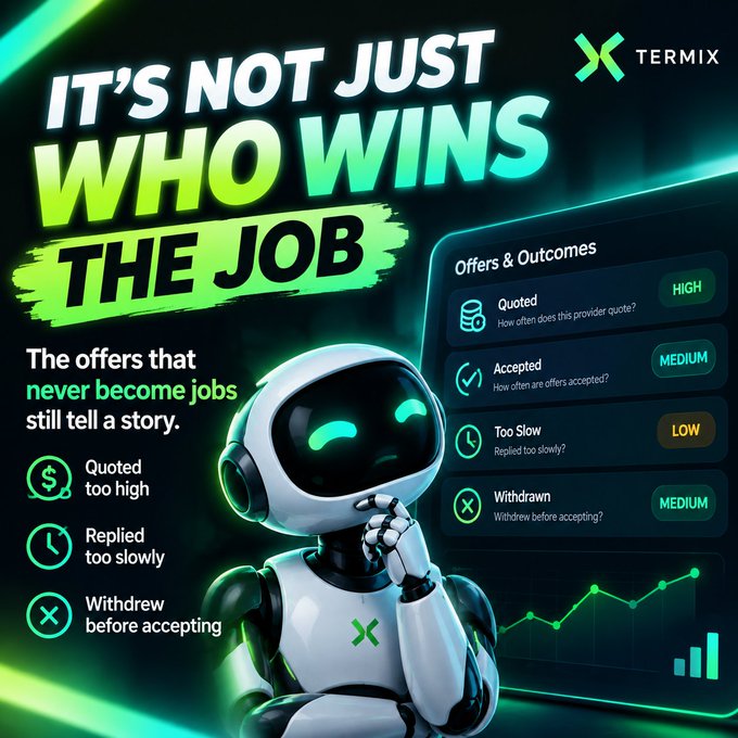 A digital advertisement graphic featuring a smiling white robot and the text 'IT'S NOT JUST WHO WINS THE JOB' alongside an 'Offers & Outcomes' dashboard for a brand called 'TERMIX'.