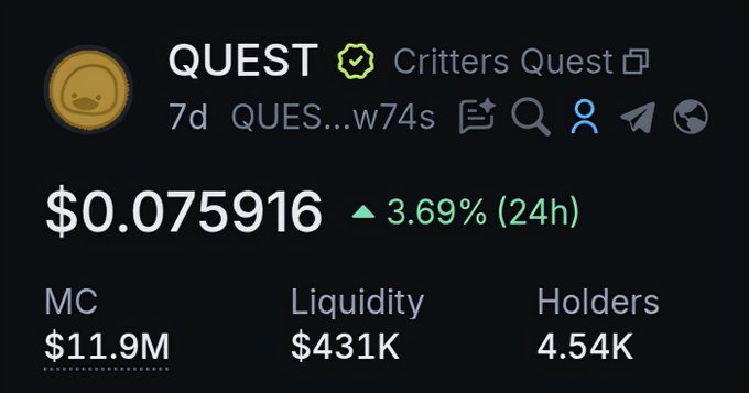 A screenshot of the QUEST token (Critters Quest) showing a current price of $0.075916, up 3.69% in 24 hours, with a market cap of $11.9M, $431K liquidity, and 4.54K holders—supporting the post's claim of organic growth from the community-contributed liquidity and rising market cap.