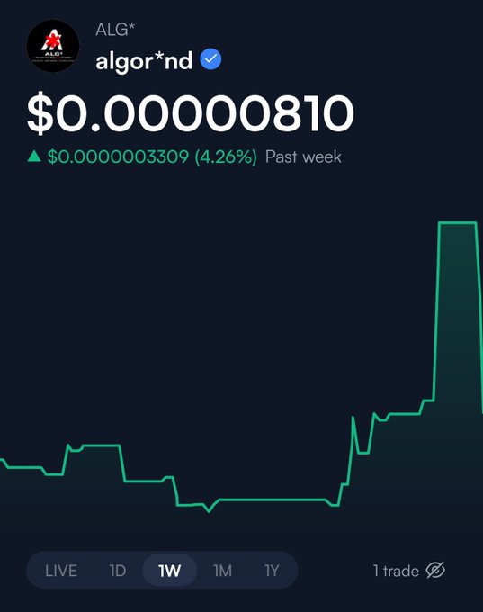 The image shows a chart with a green line that goes up, indicating an increase in value over time. Below the chart, there is text that reads "ALG $0.000810" which refers to a cryptocurrency called Alg. The chart also displays the number of transactions for this particular cryptocurrency at different points in time.