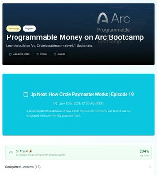 Arc Bootcamp course page titled 'Programmable Money on Arc Bootcamp' offering lessons to build on Arc's stablecoin-native L1 blockchain, currently on Episode 19 'How Circle Paymaster Works' with 204% progress.