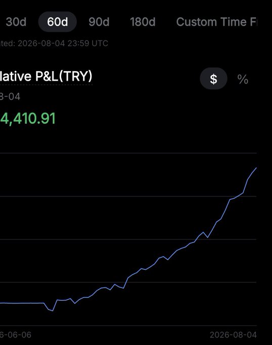 A trading app screenshot shows a 60-day cumulative P&L in Turkish Lira climbing to ₺4,410.91 between June 6 and August 4, 2026, with a steady upward trajectory and a sharp rise near the end. The chart visually reinforces the post's boast about steady financial growth and "only the stash growing," contrasting the poster's rising profits with peers who are "still talking."