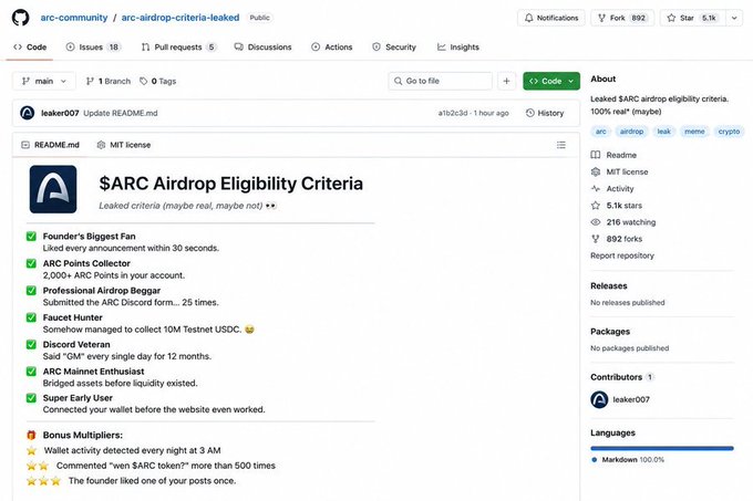 A GitHub repository page shows '$ARC Airdrop Eligibility Criteria' from 'arc-community/arc-airdrop-criteria-leaked' by user 'leaker007', listing various requirements with checkmarks.