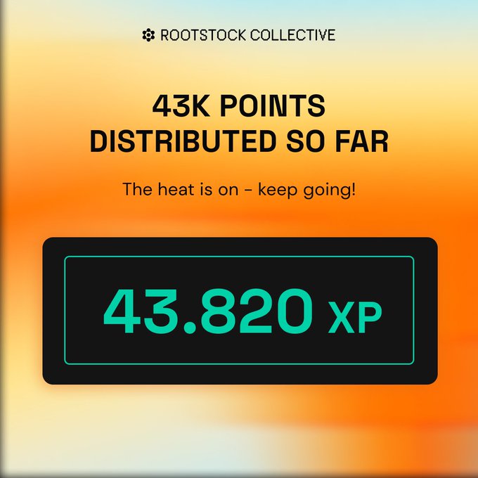 A Rootstock Collective graphic displaying '43K POINTS DISTRIBUTED SO FAR' with '43.820 XP' shown in a large digital counter.