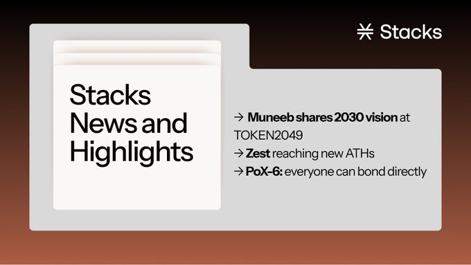 A graphic titled "Stacks News and Highlights" features the Stacks logo and highlights three updates: Muneeb sharing a 2030 vision at TOKEN2049, Zest reaching new all-time highs, and the launch of PoX-6 allowing everyone to bond directly. The design fits the "Fresh Stacks Snacks" theme by presenting the latest ecosystem developments in a quick, snackable format for the community.