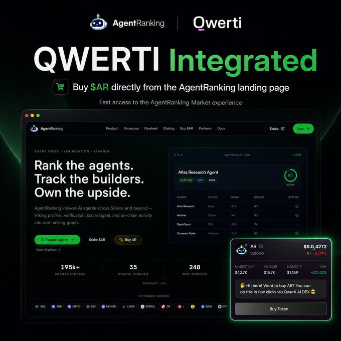 The image shows a computer screen displaying a website called "Qwerti Integrated" with a green background, black text, and a logo for an AI Web3 platform named "@agentranking". The website has a feature that allows users to monitor and access AR directly through the Qwerti Widget. This integration is part of a larger ecosystem aimed at simplifying the onboarding process for users who want to use AR in their projects or applications.