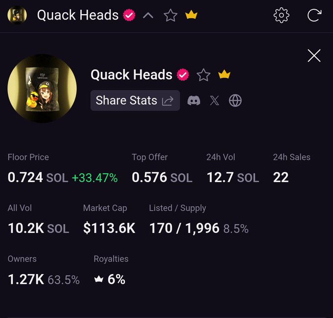 The image shows a screenshot of a social media platform's profile page, specifically focusing on the Quack Heads account. The profile page displays various statistics about the account, such as the number of shares, followers, and the top-off price for the shares. The post also mentions that the account has been growing steadily over time, which is consistent with the growth momentum shown in the image.