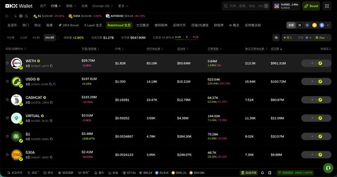 A screenshot of the OKX Wallet '热门' (Hot) token list on the X Layer network, displaying various meme coins like WETH, USDC, CASHCAT, and S1, along with their prices, 24-hour changes, and market caps.