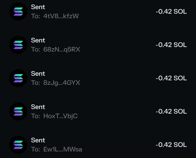 A screenshot of a crypto transaction history showing five "Sent" transactions of -0.42 SOL each to different wallet addresses (4tV8...kfzW, 68zN...q5RX, 8zJg...4GYYX, HoxT...VbjC, and Ew1L...MWsa), illustrating the sender's claim of distributing SOL to multiple recipients including tagged users in the post.
