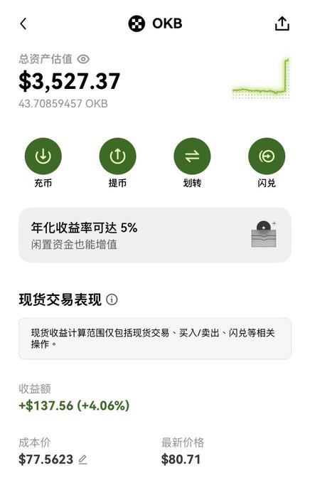 The image shows a cryptocurrency wallet interface displaying an OKB holding of 43.70859457 tokens valued at $3,527.37, with a profit of +$137.56 (+4.06%). This relates to the post "叔的目标是成为 $OKB 千币侯" by illustrating the user's current progress toward becoming an "OKB Thousand Coin Marquis" (holding 1,000 OKB), though they still have a long way to go with only ~44 OKB held so far.