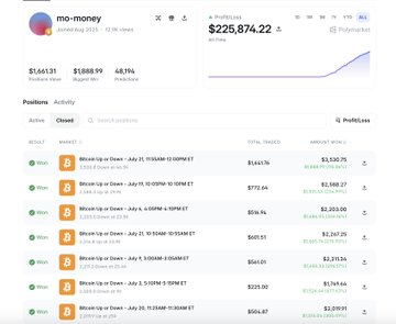 A trading portfolio dashboard showing a balance of $225,874.22 with details on positions, active trades, and profit/loss for Bitcoin (BTC) transactions.