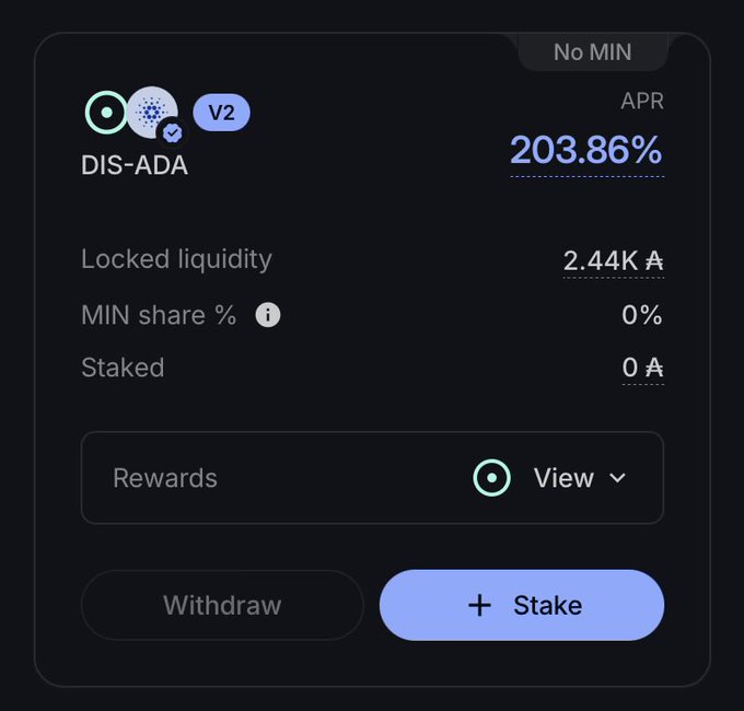 A dark-themed DeFi/crypto staking interface for "DIS-ADA" (V2) showing APR of 203.86%, 2.44K locked liquidity, MIN share 0%, 0 A staked, with Withdraw and Stake buttons.