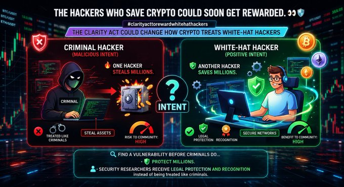 An infographic titled 'THE HACKERS WHO SAVE CRYPTO COULD SOON GET REWARDED' with hashtag #clarityacttorewardwhitethehackers, comparing a criminal hacker (malicious intent, steals millions, treated like criminals) versus a white-hat hacker (positive intent, saves millions, gets legal protection).