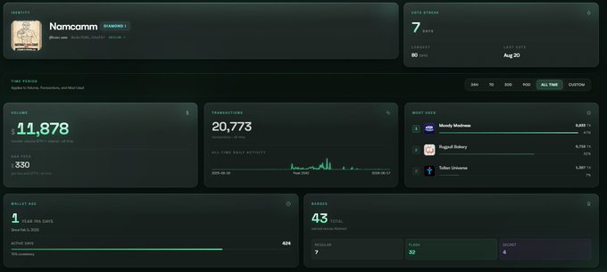 A dark-themed analytics dashboard for 'Namcomnm' showing stats including 7 top searches, 11,878 sessions, 330 page views, 20,773 transactions, and top game views (Bloody Machines, Rugpull Bakery, Tübtür Universe).