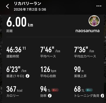 A Japanese fitness app screen showing recovery run stats: 6.00 km in 46:36, average pace 7'46"/km, average output pace 7'36"/km, 126 bpm heart rate, 367 kcal, 94% efficiency, 68 TL training load.