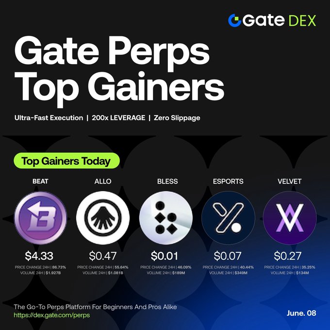 The image features a poster with a black background, white text, and purple circles containing logos of five different cryptocurrencies. The text at the top reads "Gate Perps Top Gainers", while the bottom part displays the names of the five cryptocurrencies. The poster also includes information about the top gainers in the cryptocurrency market as well as details on how to access these gainers.