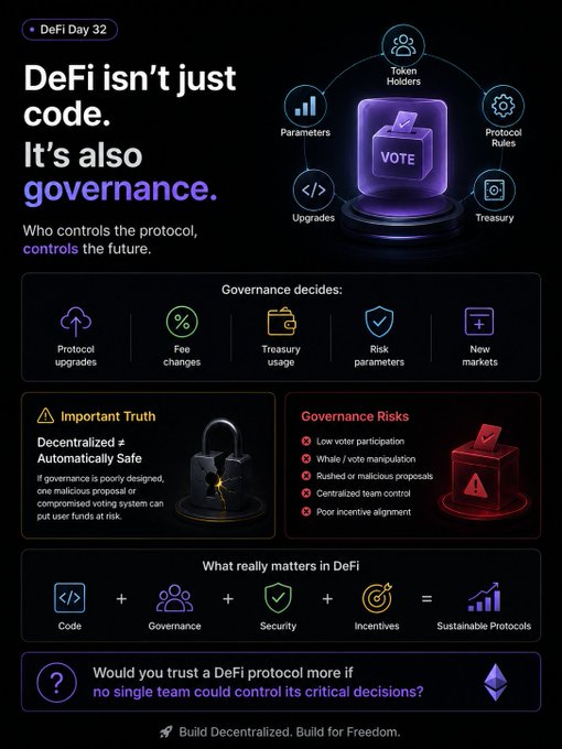 An infographic titled 'DeFi isn't just code. It's also governance' explaining who controls DeFi protocols, including sections on governance decisions, the importance of decentralized safety, governance risks, and what makes DeFi successful (Code + Governance + Security + Incentives).