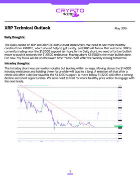 The image shows a page from an online book that discusses XRP Technical Outlook with a focus on the XRP price chart. The chart is shown in purple, blue, green, and orange colors. It appears to be a slide from the post discussing possible options for buying or selling XRP based on its current range of prices.