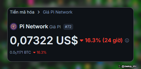 A screenshot of a cryptocurrency price tracker showing Pi Network (Pi) at $0.07322 USD, down 16.3% in 24 hours, with a value of 0.0001171 BTC, labeled as #72 in the market.