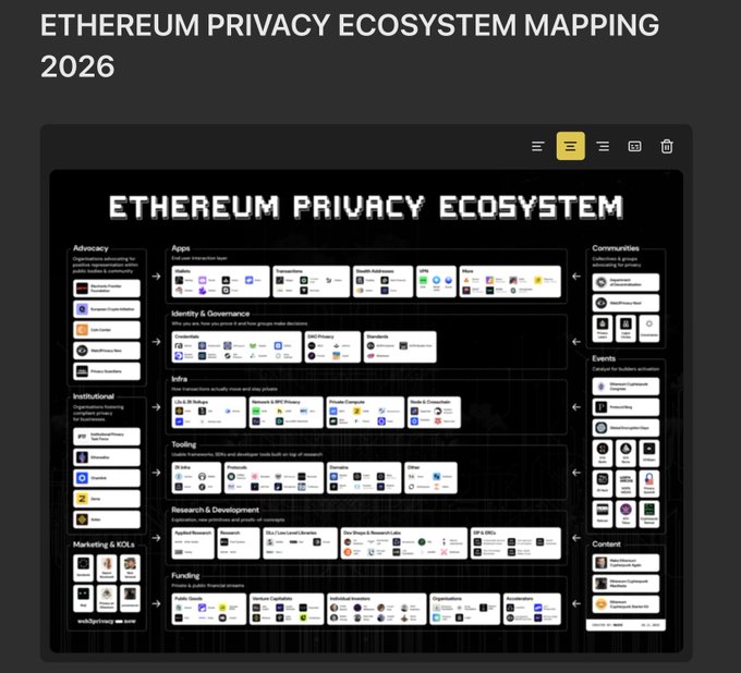 An infographic titled 'ETHEREUM PRIVACY ECOSYSTEM MAPPING 2026' that categorizes various crypto projects into groups such as Advocacy, Apps, Identity & Governance, Infra, Tooling, Research & Development, Funding, Communities, Events, and Content.
