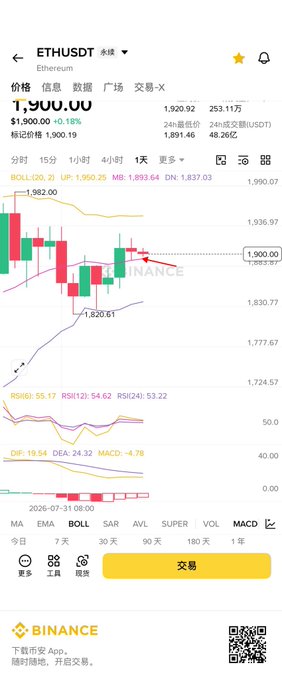 This image shows a Binance trading chart for ETH/USDT (Ethereum) with the current price at $1,900.00, displaying candlestick patterns along with technical indicators including BOLL (Bollinger Bands) at MB: 1,893.64, MACD, and RSI values. The chart visually supports the post's analysis by showing the price testing the BOLL middle track support levels around 1,893 (daily) and 1,820 (12-hour), with no bearish divergence signals apparent, suggesting short positions are unlikely to be profitable.