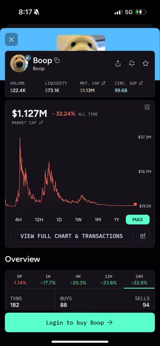 A mobile screenshot of a crypto app showing the 'Boop' token with a market cap of $1.127M, down -32.24%, along with volume, liquidity, and transaction statistics.