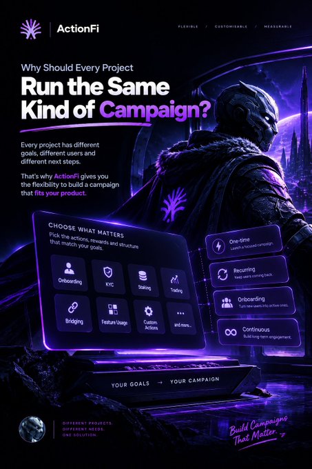 A promotional graphic for ActionFi with the headline "Why Should Every Project Run the Same Kind of Campaign?" features a futuristic armored figure and lists campaign types like Onboarding, KYC, Staking, and Bridging.