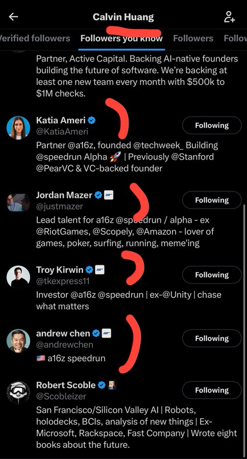A screenshot of Calvin Huang's "Followers you know" list on X (formerly Twitter), highlighting profiles connected to a16z and Speedrun—including Katia Ameri, Jordan Mazer, Troy Kirwin, and Andrew Chen—with red hand-drawn marks suggesting these mutual connections are being used as evidence to support a bullish narrative about an a16z-linked token (address 0xf1c66c8d49744067333dbf2ca2ad01aa92b12777) reaching a "10m+ mcap" and becoming a "generational play."