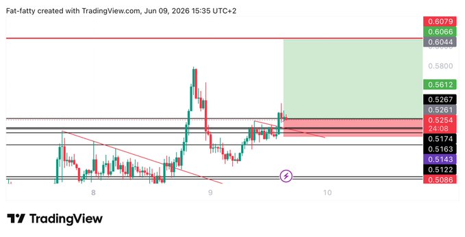 ids shown are "WLD", "long trade entry", 0.52, and 0.64.