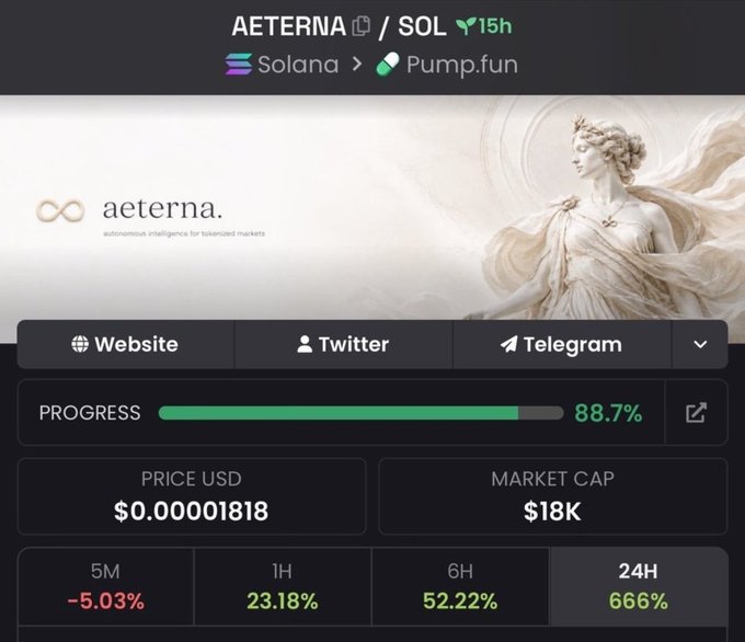 A Pump.fun trading page for the AETERNA token on Solana, showing 88.7% bonding curve progress, a price of $0.00001818, $18K market cap, and price gains of 666% over 24 hours.