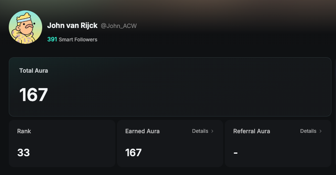 A profile screenshot for John van Rijck (@John_ACW) showing a Total Aura of 167, Rank 33, and Earned Aura of 167.