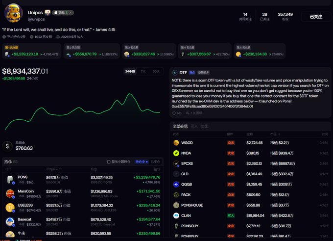 The image shows a crypto trading portfolio dashboard for user "Unipcs" (@unipcs) displaying $8,934,337.01 in total assets (+$1,261,491.68/24hr), with holdings in low-cap tokens like PONG, MarsCoin, USELESS, Basecat, and WOOD, alongside a note about DTF token queries—the post's caption compares this whale-style crypto tracking to following these live on-chain traders before diving into speculative shitcoins.