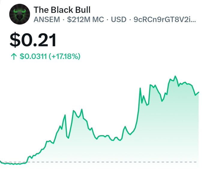 A price chart for the cryptocurrency token "The Black Bull" (ANSEM) shows a current price of $0.21, up 17.18% with a market cap of $212M USD.