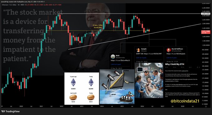 A post about a cryptocurrency market, where it's said that "The stock market is a device for transferring money from the impatient to the idle. Poor people have to wait months just to get the money they are due." The image features several logos related to the cryptocurrency exchange and Bitcoin, with a man dressed in a suit standing near some of them.