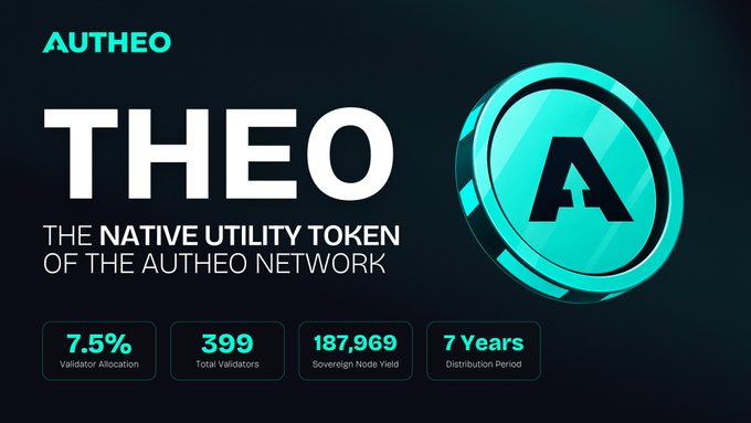 Promotional image for THEO, the native utility token of the Autheo Network, displaying statistics: 7.5% Validator Allocation, 399 Total Validators, 187,969 Sovereign Node Yield, and 7 Years Distribution Period.