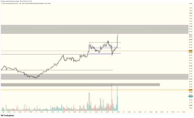 A TradingView stock chart for Panasonic Corp (6752.T) showing an upward price trend with various horizontal support and resistance lines, volume bars at the bottom, and a prominent grey box marking a target price zone.