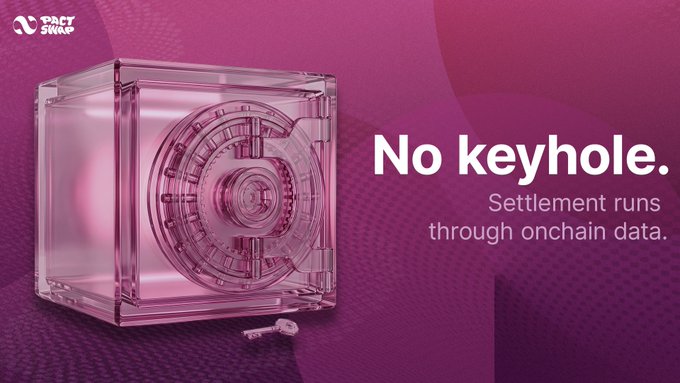 A pink-themed promotional graphic for Pact & Swap showing a transparent safe with no keyhole, with the text 'No keyhole. Settlement runs through onchain data.'