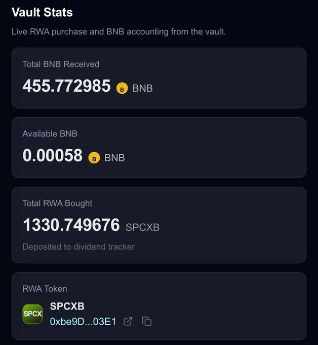 The image displays a cell phone or computer screen showing information about virtual coins or tokens. The main focus of the image is an account that includes token balances for Bitcoin, RWA (Royal wallets), SPCXB, and SPBCXB. Several different types of virtual coins have been bought, with one being Bitcoin, another RWA, a third SPCXB, and a fourth SPBCXB. 

The image also contains text that includes cryptocurrency mining reward amounts for the various tokens purchased. The post discusses how most meme coins extract value from holders by showing the balances of the token accounts and how the market might not have yet fully understood the token's worth. In particular, it mentions Bitcoin being bought at a valuation of almost $1M, with $300,000 already paid out to the token holder.