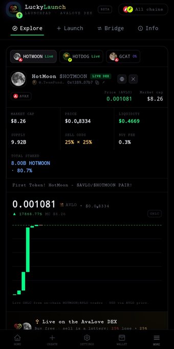 Screenshot of the LuckyLaunch Avalanche DEX showing the $HOTMOON token live on-chain with a market cap of $8.26, a price of 0.001081 AVLO, and a green candlestick chart showing +17848.77% growth.