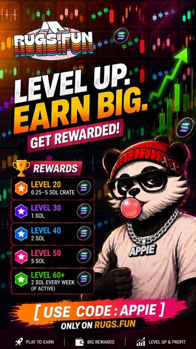 The image is a promotional graphic for **RUGS.FUN** featuring a cartoon panda mascot wearing a red beanie, sunglasses, and a "APPIE" shirt, alongside a rewards tier breakdown: **Level 20 (0.25–5 SOL crate), Level 30 (1 SOL), Level 40 (2 SOL), Level 50 (5 SOL), and Level 60+ (2 SOL weekly if active)**. Bold text reads "LEVEL UP. EARN BIG. GET REWARDED!" with a CTA to **"USE CODE: APPIE"**, directly tying to the referral link `rugs.fun/?start=Appie` to drive sign-ups through the creator's code.