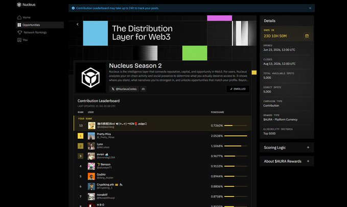 Screenshot of the Nucleus Web3 platform showing "The Distribution Layer for Web3" and "Nucleus Season 2," including a contribution leaderboard with users like "你是那顆田鼠," "Pretty Miss," and "Lynn," along with campaign details for "SAURA."