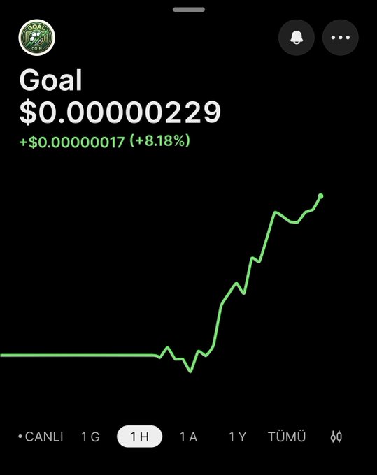 Mobile screenshot of a financial tracking app displaying a stock or crypto ticker labeled "Goal" at $0.00000229, showing an increase of +$0.00000017 (+8.18%) with an upward-trending green line chart.