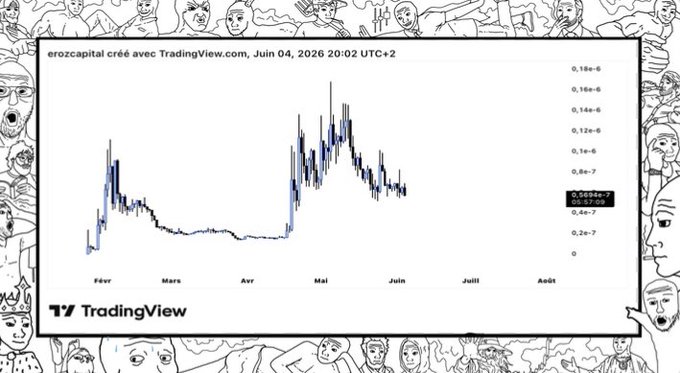 The image shows a chart with a line graph of stock prices, specifically Bitcoin, over time. The x-axis represents months from January through December, while the y-axis displays the value of Bitcoin in US dollars. The chart shows that Bitcoin's value has been fluctuating throughout the year, with peaks and valleys indicating market trends. The post also mentions a "focus on what is in the image" and encourages viewers to "focus on what it means".
