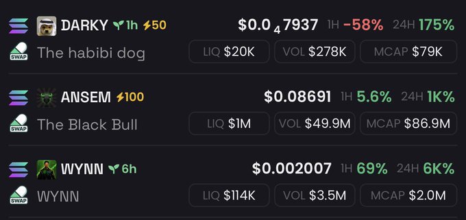 A screenshot of a memecoin tracker displays three tokens with their prices and market data, with $DARKY ("The habibi dog") at the top showing $0.47937 (-58% 1H, 175% 24H, $79K market cap), alongside $ANSEM and $WYNN. The image supports the post's bullish claim about $DARKY by showing it alongside other Solana memecoins as a top performer in the lineup.