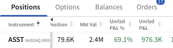 A screenshot of a brokerage positions tab showing an ASST (NASDAQ:NMS) holding with 79.6K shares, a market value of $2.4M, an unrealized P&L percentage of 69.1%, and an unrealized P&L of $976.3K—visually confirming the poster's claim that their largest ASST position has gained nearly $1 million in unrealized profit.